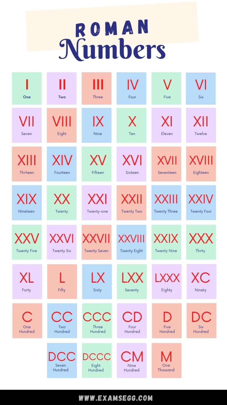 roman-numerals-list-chart